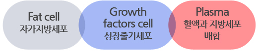 태국 의료진 참관 수술